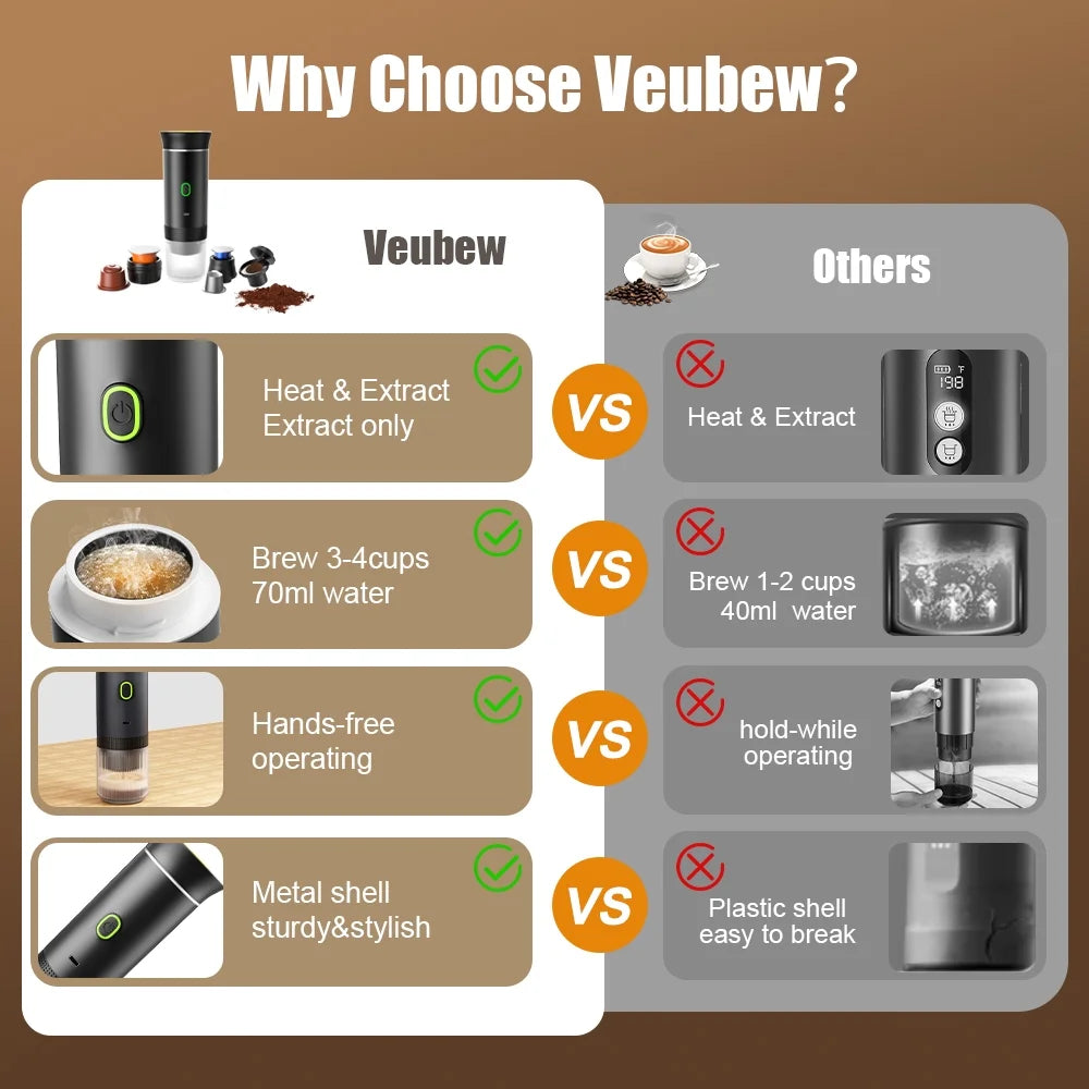 Mini Coffee Maker, Electric Espresso Machine, One Button Capsule Espresso Maker with Fast Self-Heating, Travel Coffee Machine for Home Office Camping